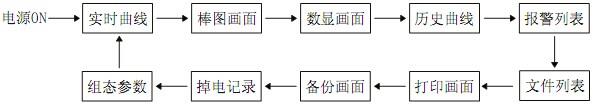 彩色无纸记录仪画面切换 彩色无纸记录仪画面切换