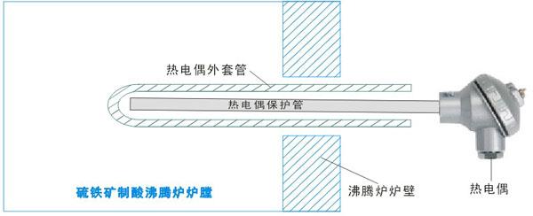 硫锌矿制酸沸腾炉热电偶安装示意图 硫锌矿制酸沸腾炉热电偶安装示意图