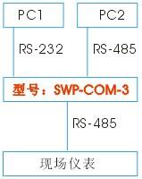 双主机单从机RS485-RS232应用 双主机单从机RS485-RS232应用