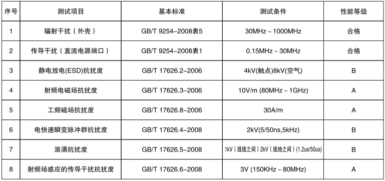 电磁兼容特性 电磁兼容特性
