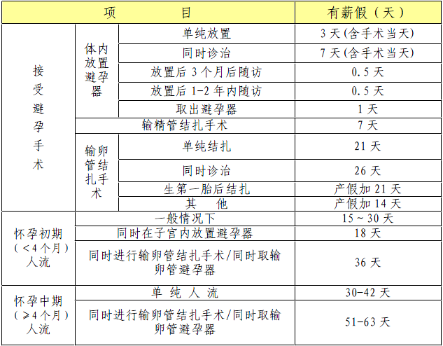 taptap登录游戏制造有限公司计划生育假规定 taptap登录游戏制造有限公司计划生育假规定
