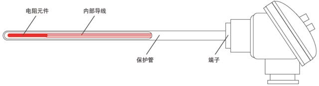 装配式热电阻结构示意图 装配式热电阻结构示意图