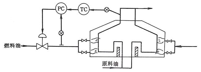 加热炉出口温度与燃油压力串级控制系统 加热炉出口温度与燃油压力串级控制系统