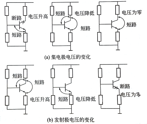 NPN型三极管损坏后各电极电压的变化规律 NPN型三极管损坏后各电极电压的变化规律