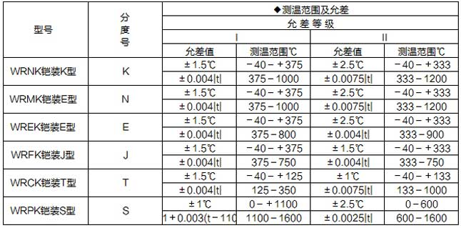 铠装热电偶允差 铠装热电偶允差