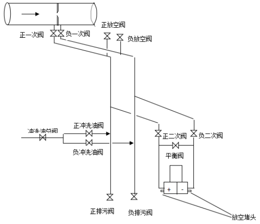 差压变送器安装示意图 差压变送器安装示意图