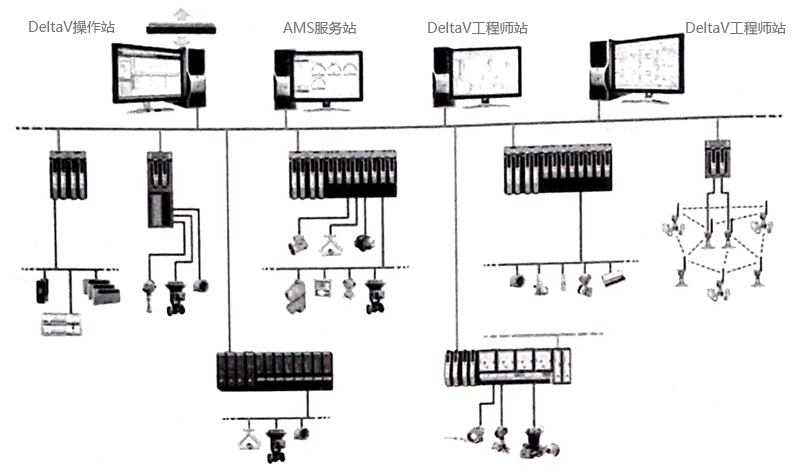 AMS系统与DeltaV系统的连接方案 AMS系统与DeltaV系统的连接方案