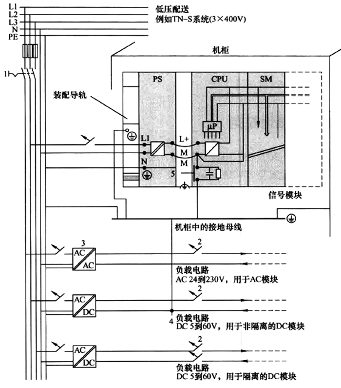 西门子PLC系统供电、接地原理图 西门子PLC系统供电、接地原理图
