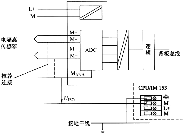 将电气隔离传感器连接到西门子电气隔离AI 将电气隔离传感器连接到西门子电气隔离AI