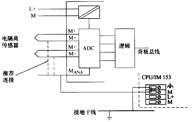 将电气隔离传感器连接到西门子非电气隔离AI 将电气隔离传感器连接到西门子非电气隔离AI