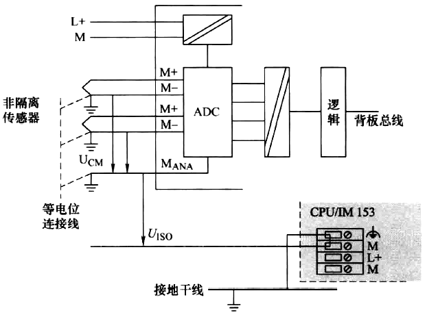 将非隔离传感器连接到西门子电气隔离AI 将非隔离传感器连接到西门子电气隔离AI