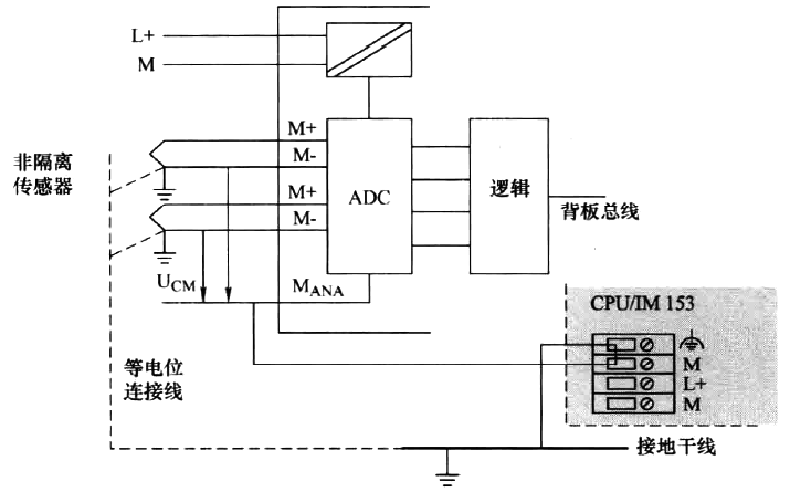 将非隔离传感器连接到西门子非电气隔离AI 将非隔离传感器连接到西门子非电气隔离AI