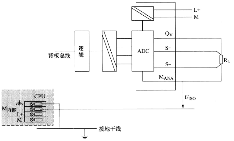 负载到电气隔离模拟量输出模块电压输出的4线制连接 负载到电气隔离模拟量输出模块电压输出的4线制连接
