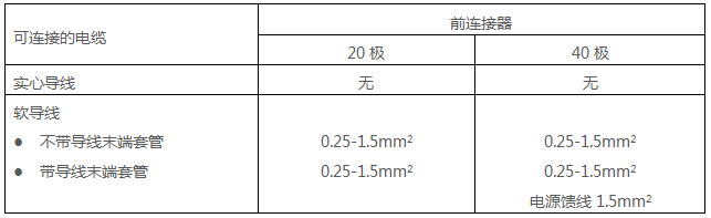 西门子PLC前连接器的接线条件 西门子PLC前连接器的接线条件