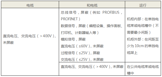 大于400V电压电缆和其他电缆的布置要求 大于400V电压电缆和其他电缆的布置要求