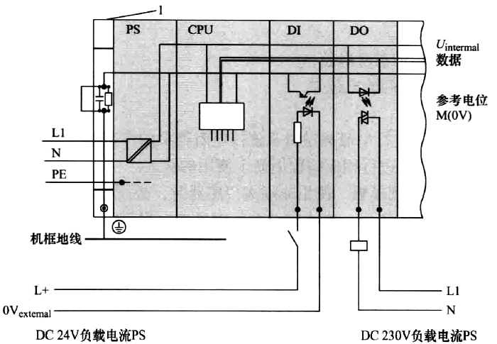 隔离模板的低与系统地须隔离 隔离模板的低与系统地须隔离