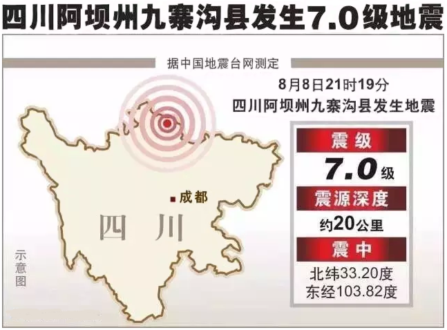 九寨沟县发生7.0级地震 九寨沟县发生7.0级地震