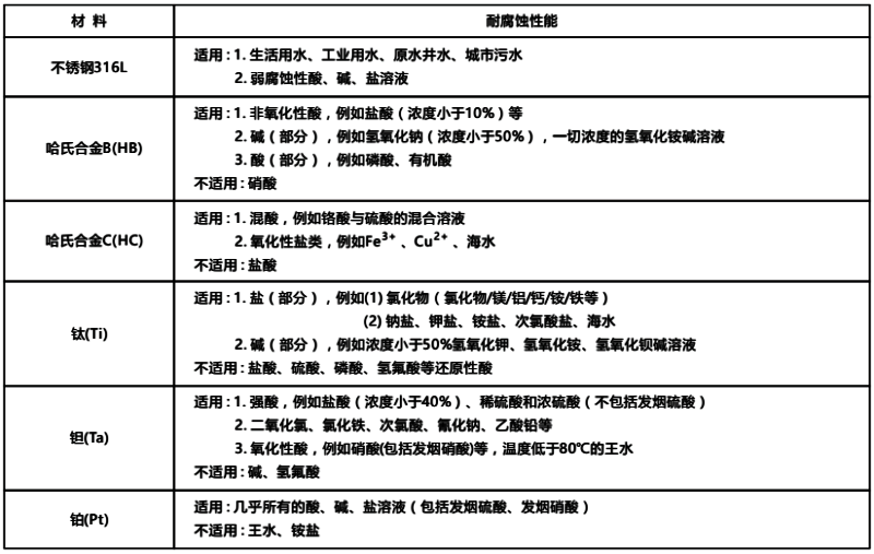 电磁流量计电极材质 电磁流量计电极材质
