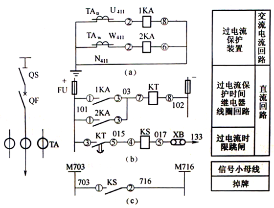 6-10kV线路过电流保护展开图 6-10kV线路过电流保护展开图