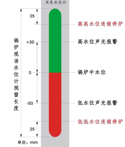 锅炉水位高低保护值设定 锅炉水位高低保护值设定