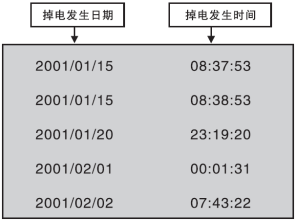 防盗流量积算仪掉电时间记录画面 防盗流量积算仪掉电时间记录画面