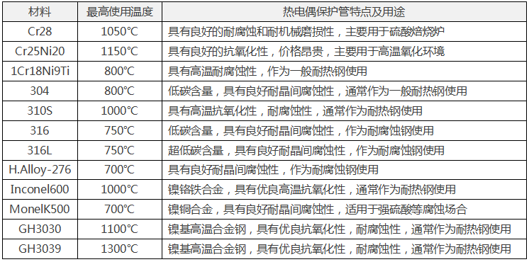 常用金属热电偶保护管材料 常用金属热电偶保护管材料