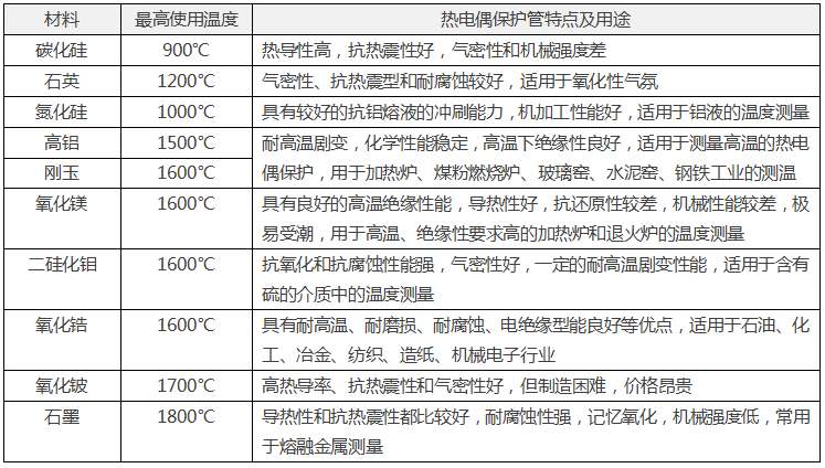 常用非金属热电偶保护管材料 常用非金属热电偶保护管材料