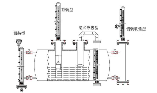 磁翻板液位计安装方式 磁翻板液位计安装方式