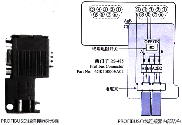 PROFIBUS总线连接器 PROFIBUS总线连接器
