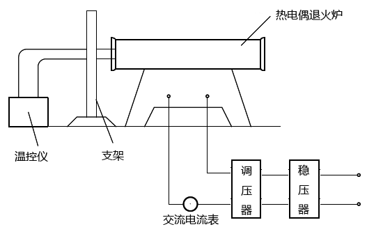 热电偶退火炉退火 热电偶退火炉退火