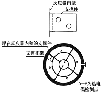 多点铠装热电偶安装支撑件示意 多点铠装热电偶安装支撑件示意