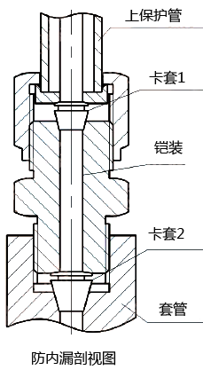 防内漏热电偶(阻)防内漏装置的剖面图-fkswng仪表 防内漏热电偶(阻)防内漏装置的剖面图-fkswng仪表