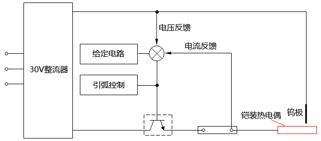 微电流电源基本电路方框图 微电流电源基本电路方框图