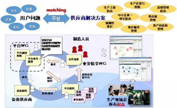 IVI共享经济循环平台Ecosystem架构 IVI共享经济循环平台Ecosystem架构