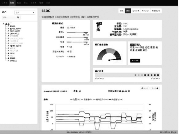 ValveAware的阀门健康指数VHI以及仪表板Dashboard截图 ValveAware的阀门健康指数VHI以及仪表板Dashboard截图