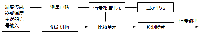 温度显示仪表原理框图 温度显示仪表原理框图