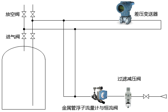 fkswng仪表生产的吹气式液位计工作原理图 fkswng仪表生产的吹气式液位计工作原理图