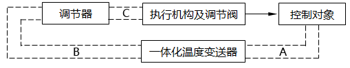 蒸汽加热温度控制系统电气回路示意图 蒸汽加热温度控制系统电气回路示意图