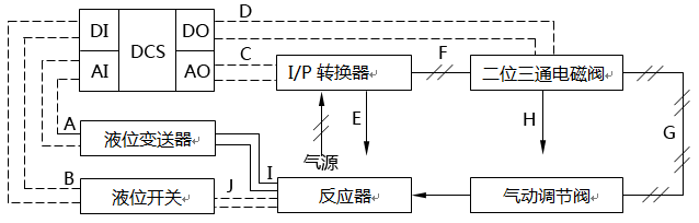 反应器液位控制及连锁系统回路示意图 反应器液位控制及连锁系统回路示意图