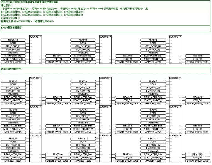 数据交换的RS485接口定义和MODBUS通信管理 数据交换的RS485接口定义和MODBUS通信管理