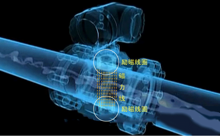电磁流量计结构 电磁流量计结构