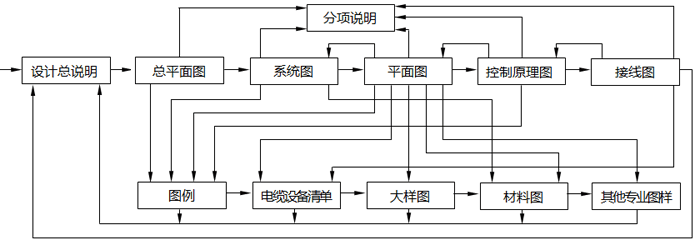分析电路图的方法和思路 分析电路图的方法和思路