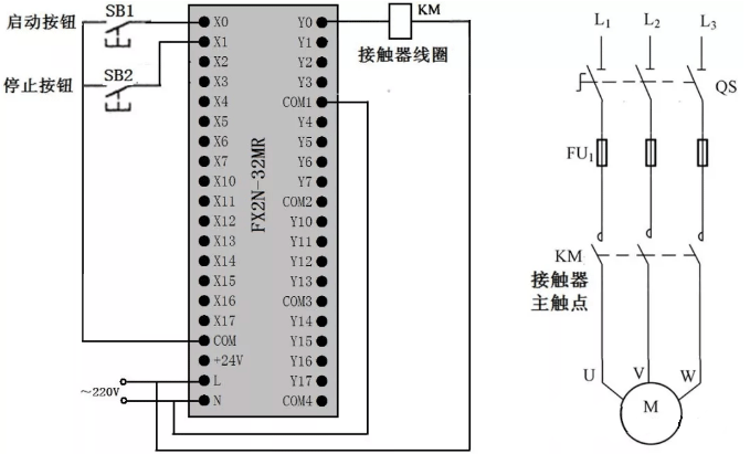 启动、自锁和停止控制的PLC接线图 启动、自锁和停止控制的PLC接线图