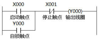 PLC采用线圈驱动指令实现启动、自锁和停止控制的梯形图 PLC采用线圈驱动指令实现启动、自锁和停止控制的梯形图