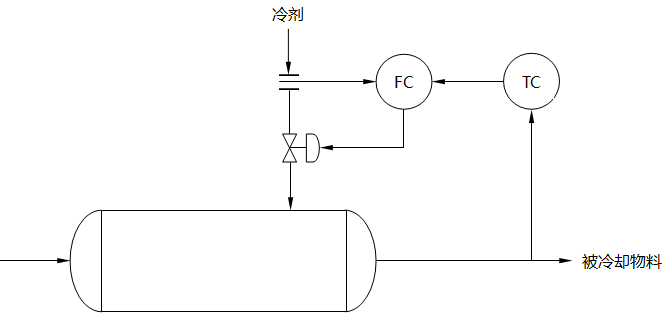 冷却器温度串级控制系统示意图 冷却器温度串级控制系统示意图
