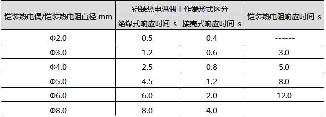 铠装热电偶响应时间 铠装热电偶响应时间