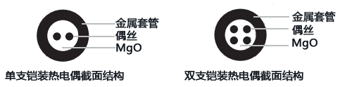 铠装热电偶截面结构 铠装热电偶截面结构