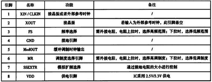 PCS3P7303AG的引脚定义 PCS3P7303AG的引脚定义