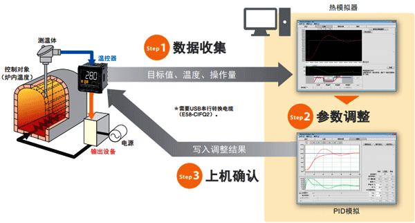 Thermac Simulato软件 Thermac Simulato软件