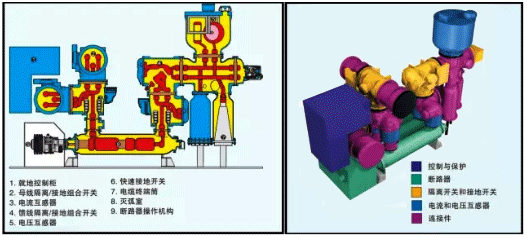 GIS气体绝缘全封闭组合电器 GIS气体绝缘全封闭组合电器